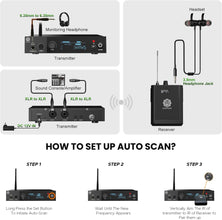 Digimore D-850 UHF Wireless In-Ear Monitor System
