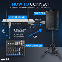 Gemini UHF-04HL: 4-Channel UHF Wireless Headset & Lapel Mic System - for Fitness, Speaking, Church & More