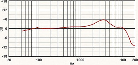 PROEL DM226 Hand-held Microphone [Electronics]