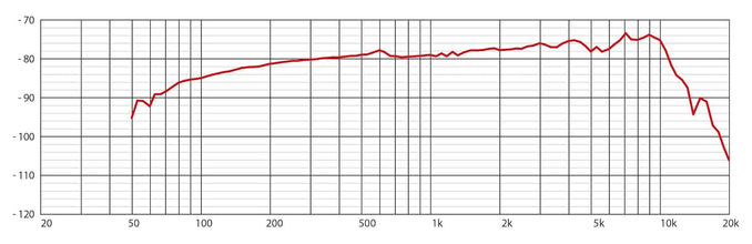 Proel Eikon EKD7 dynamic microphone
