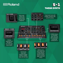 Roland S-1 Tweak Synth Compact Polyphonic Synthesizer