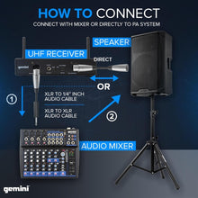 Gemini Sound UHF-6200HL Premium Wireless Lavalier & Headset Mic System - Crystal Clear Audio for Stage Performances and Public