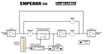 Looptrotter Emperor 500 Limiter