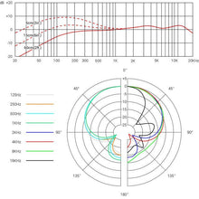 sE Electronics V7 MC1 Capsule for Shure Wireless